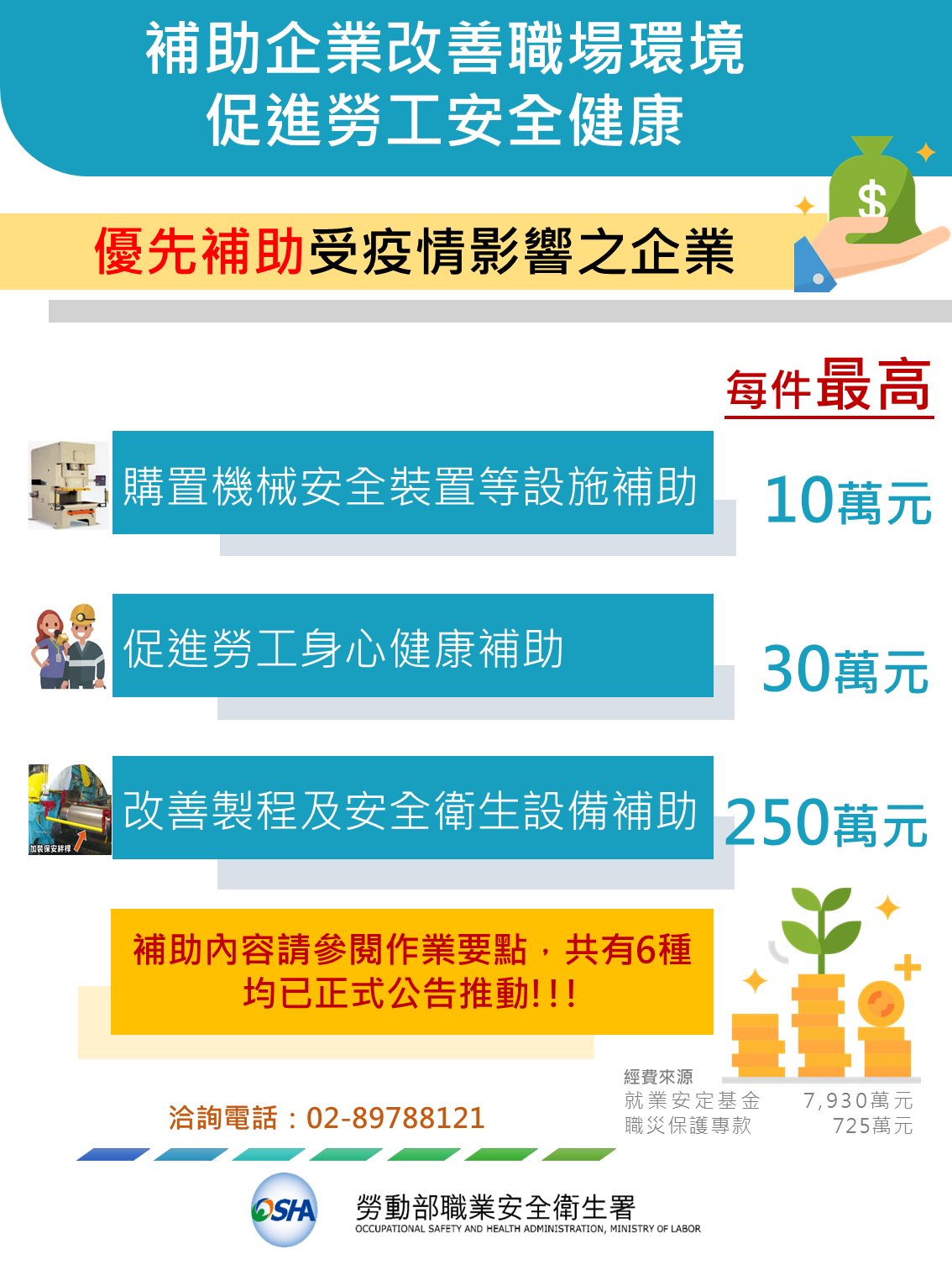職安署補助「事業單位改善工作環境及促進職場勞工身心健康」, 110年申請期限至10月20日止。