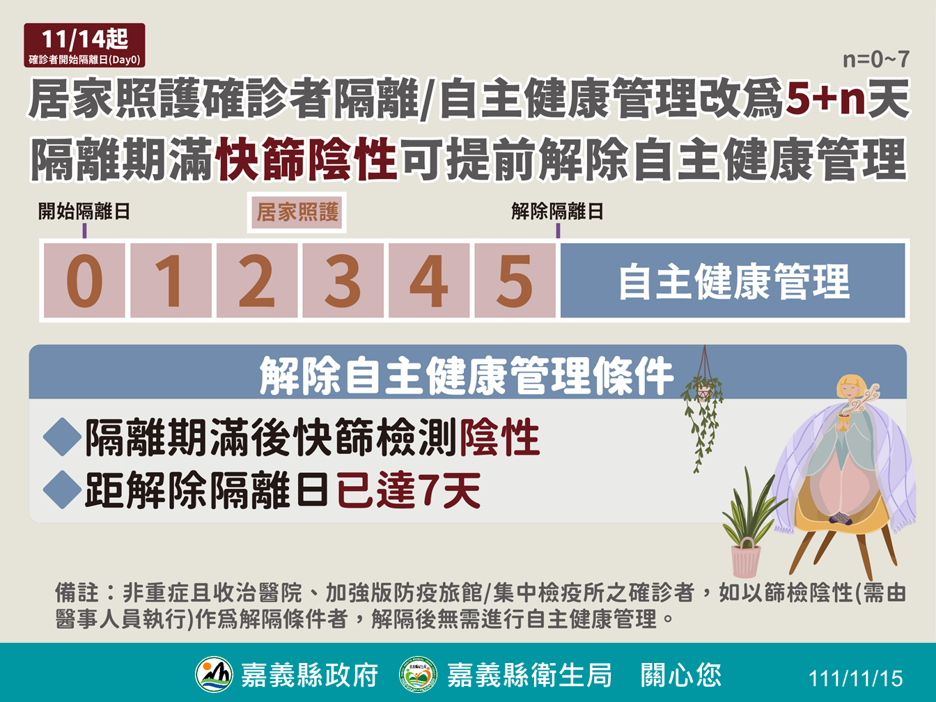 嘉義縣COVID-19確診個案疫調單