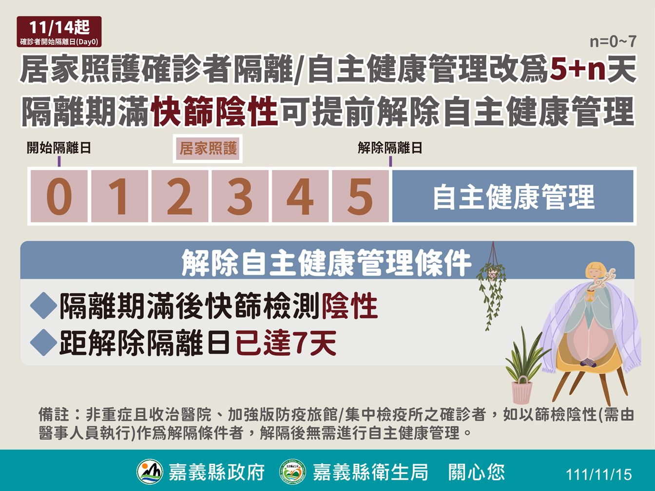 莫德納次世代BA.4/5疫苗11/18日下午開始接種