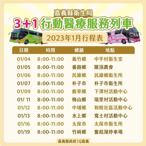 嘉義縣112年1月份3+1行動醫療服務列車巡迴服務時間