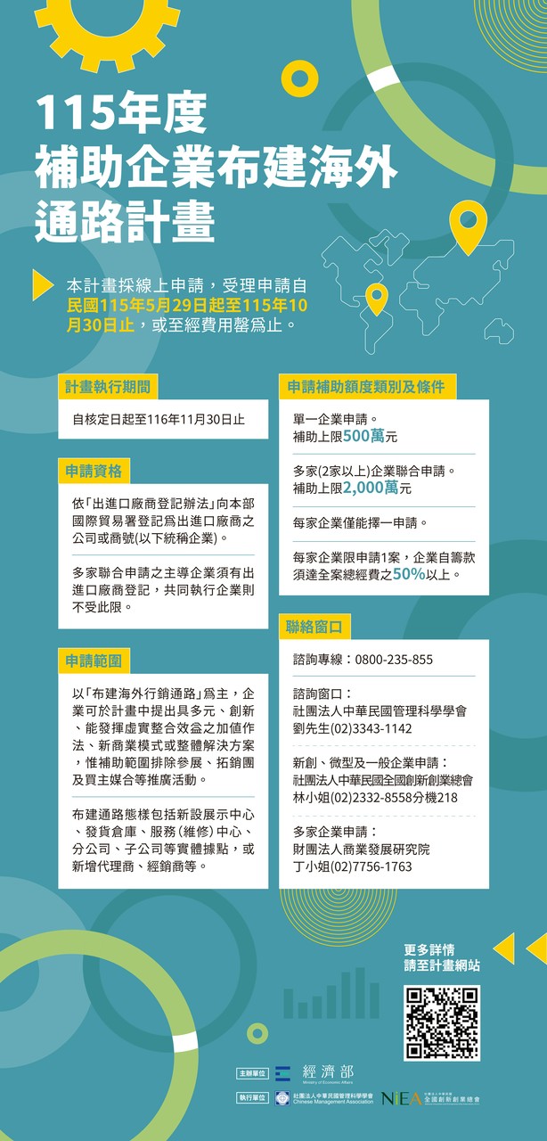 115年「補助企業布建海外通路計畫」申請至10/30截止,把握機會布局海外市場!