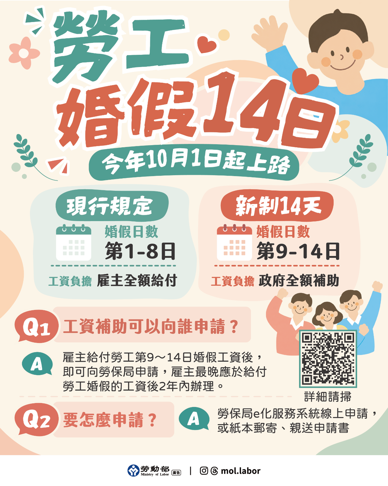 勞工朋友看過來!國慶出勤加倍薪、婚假新制14天